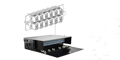 What Is A Fiber Patch Panel?