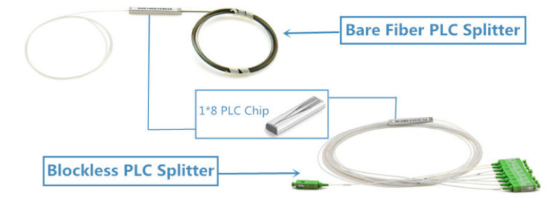 bare-and-blockless-fiber-plc-splitter