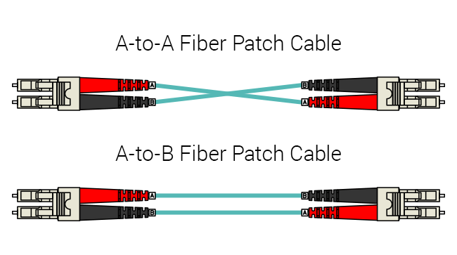 type-a-b-and a-a-fiber-duplex-patch-cable