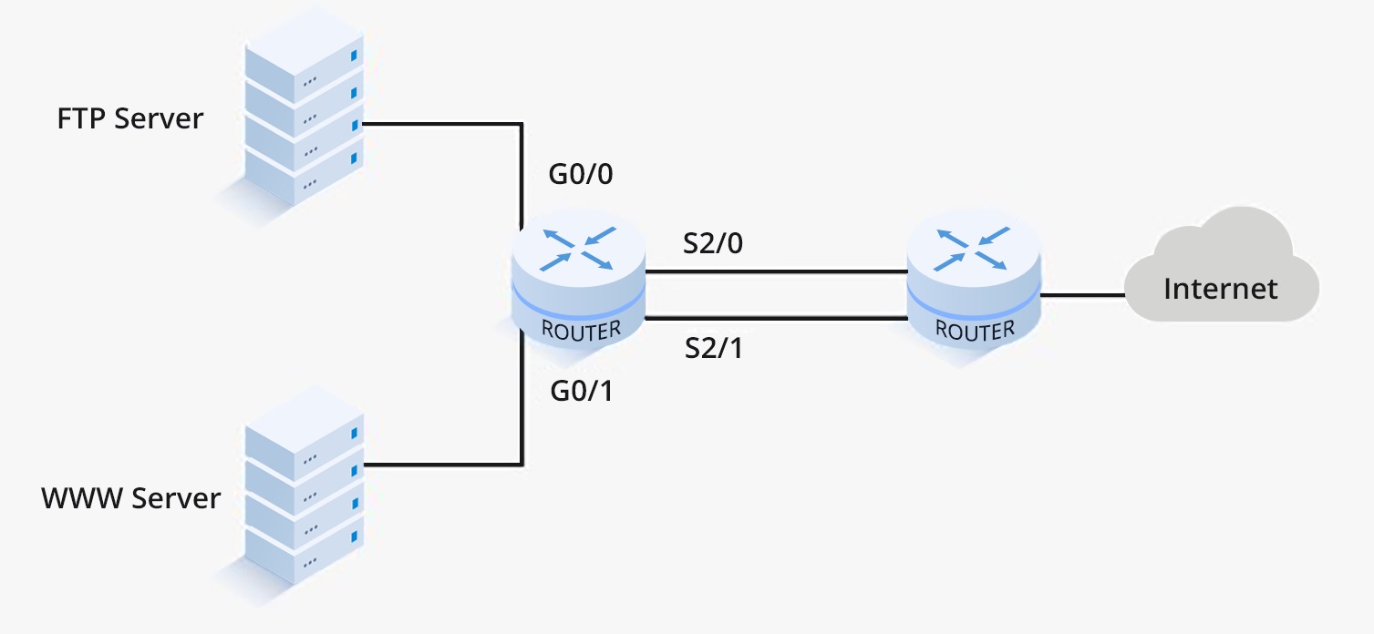 WWW server ftp server