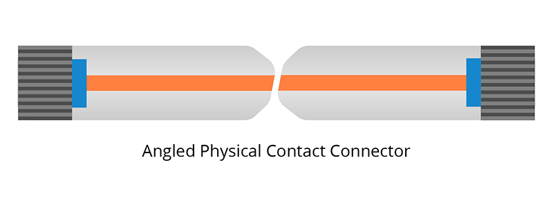 APC Connector (Angled Physical Contact)
