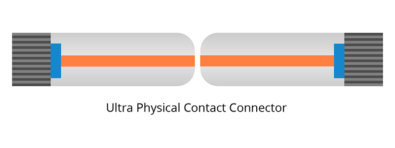 UPC Connector (Ultra Physical Contact)